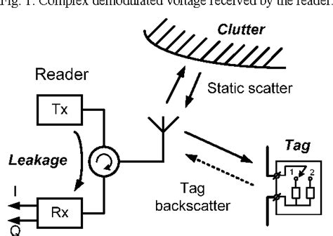 Phase based spatial identification of UHF RFID tags